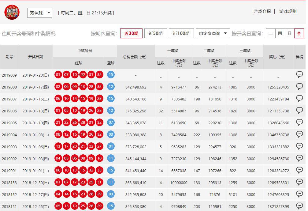 澳門六開彩開獎結果開獎號碼查詢，全面解析與實用指南，澳門六開彩開獎結果及號碼查詢解析，全面指南與實用指南