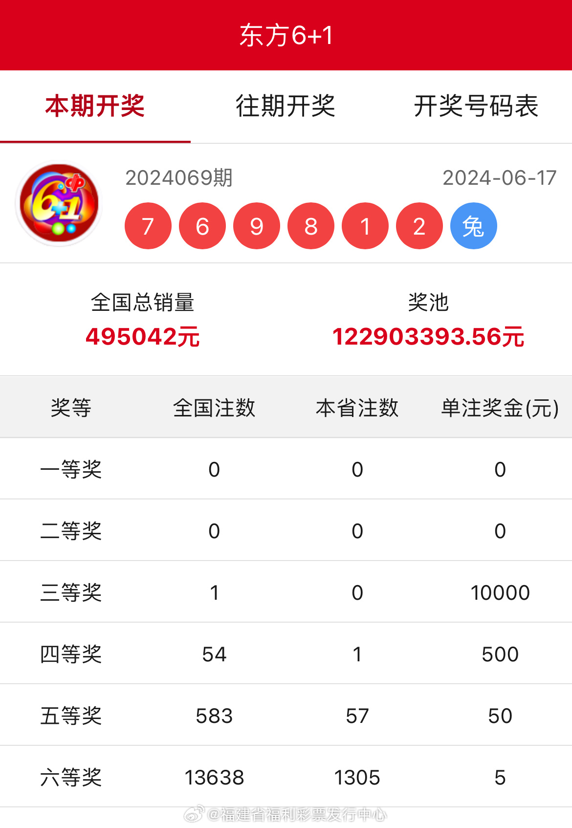 王中王開獎結(jié)果一肖中，揭秘彩票背后的秘密與策略，揭秘彩票背后的秘密與策略，王中王開獎結(jié)果一肖中的真相與策略探討