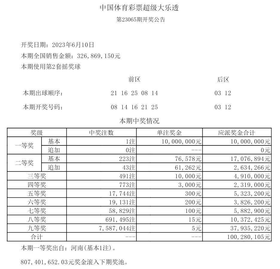 揭秘2025年歷史開獎(jiǎng)記錄，回顧與展望，揭秘2025年歷史開獎(jiǎng)記錄，回顧與展望未來展望