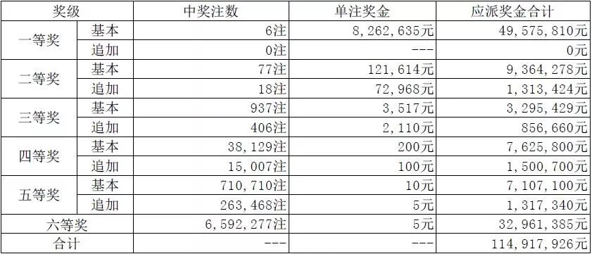 澳門碼開獎最快結(jié)果圖，揭秘彩票開獎過程的真相與實時更新技術(shù)，澳門彩票開獎結(jié)果快速揭示，真相揭秘與實時更新技術(shù)