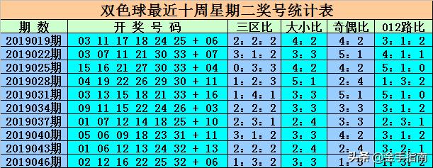 最新消息，6合開彩今晚開獎(jiǎng)結(jié)果實(shí)時(shí)查詢，最新消息，6合開彩今晚開獎(jiǎng)結(jié)果實(shí)時(shí)更新查詢