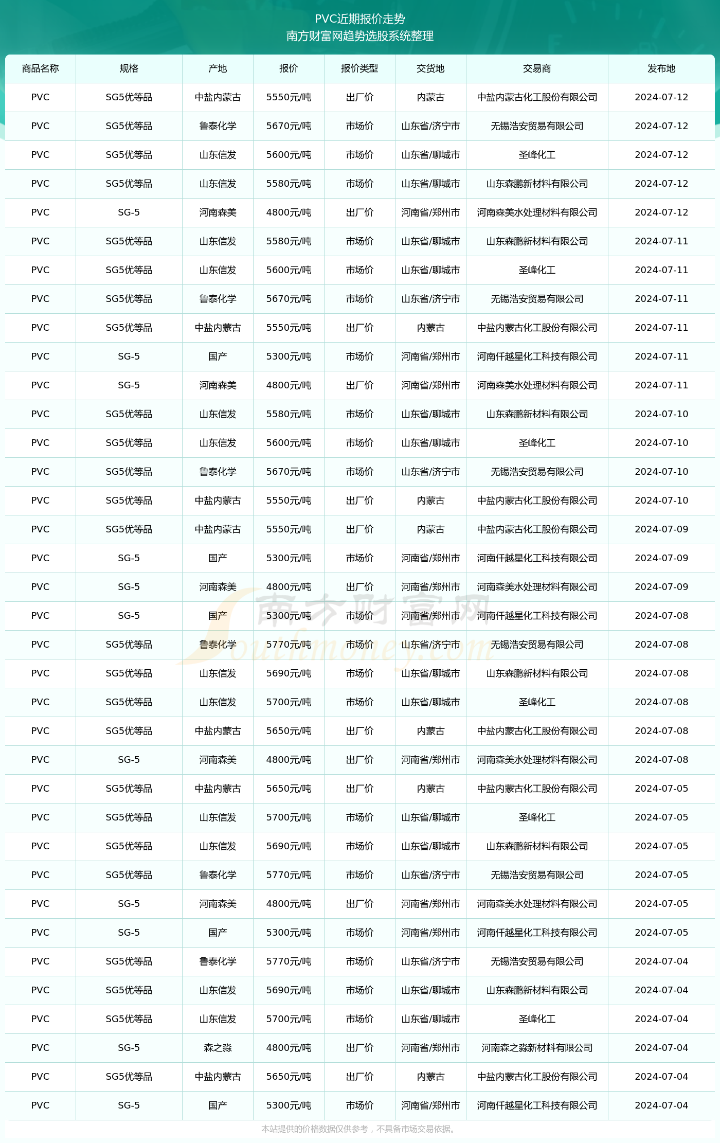 揭秘2024新澳生肖走勢圖，預(yù)測與策略，揭秘2024新澳生肖走勢圖，預(yù)測分析與策略指南