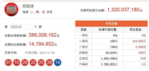 澳門六開(kāi)獎(jiǎng)結(jié)果2023年今晚開(kāi)獎(jiǎng)，全新體驗(yàn)與預(yù)測(cè)分析，澳門六開(kāi)獎(jiǎng)結(jié)果2023年今晚揭曉，全新體驗(yàn)與預(yù)測(cè)分析揭秘