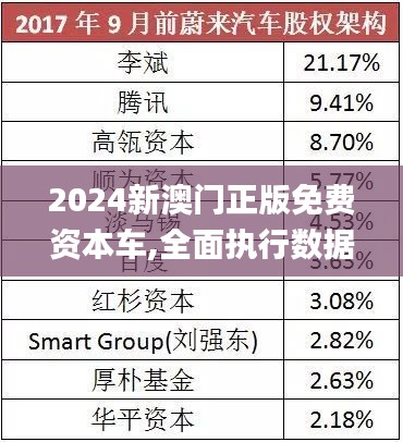 探索未來，2025新澳門正版免費(fèi)資本車展望，2025新澳門資本車展望，探索未來發(fā)展趨勢