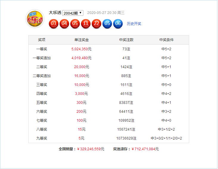 新澳門49碼六開彩開獎結果查詢，全面解析與實用指南，澳門六開彩開獎結果查詢解析與指南