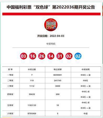 澳門彩票開獎(jiǎng)結(jié)果揭秘，探索未來(lái)的預(yù)測(cè)與趨勢(shì)（關(guān)鍵詞，澳門六今期開獎(jiǎng)結(jié)果），澳門彩票開獎(jiǎng)結(jié)果揭秘及未來(lái)預(yù)測(cè)趨勢(shì)探索（關(guān)鍵詞，澳門六今期開獎(jiǎng)結(jié)果）