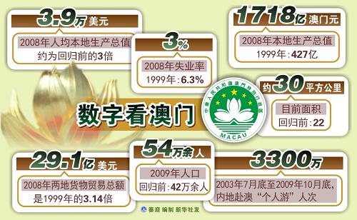 新澳門開獎歷史記錄走勢圖表，深度解析與預(yù)測，澳門開獎歷史記錄走勢圖表深度解析及預(yù)測
