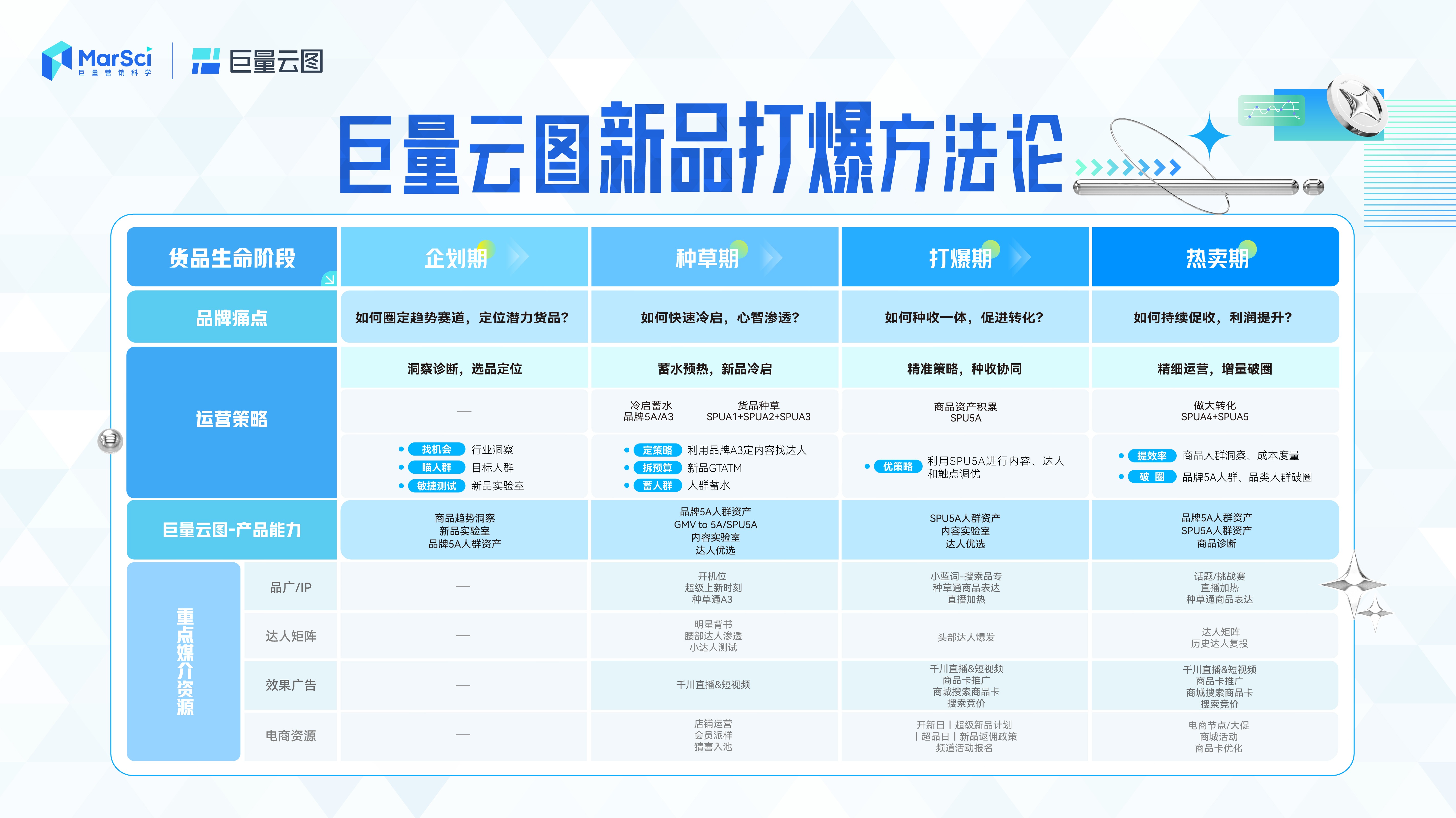 新澳門彩歷史開獎(jiǎng)記錄走勢圖及其背后的奧秘，澳門彩歷史開獎(jiǎng)記錄走勢圖揭秘與奧秘探索