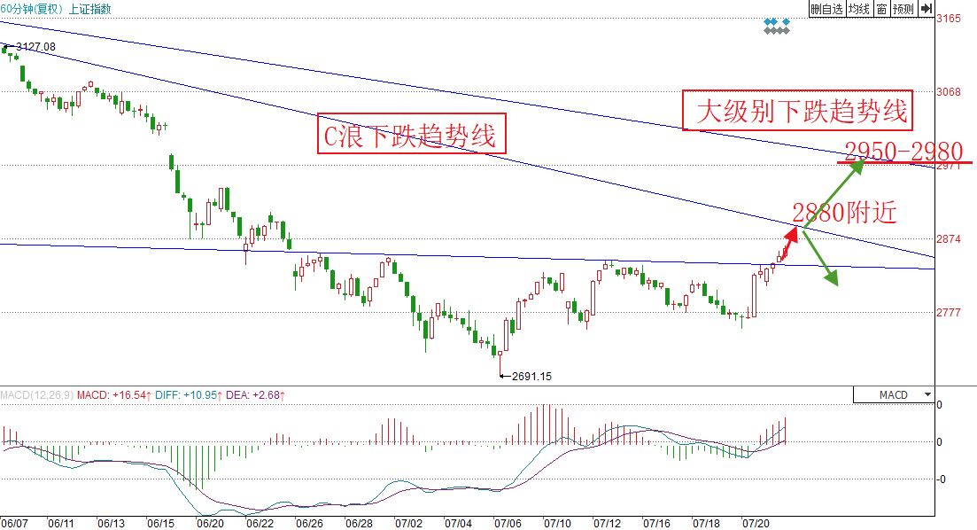 新澳今天最新資料與未來(lái)走勢(shì)圖分析（2023年至2025年），新澳未來(lái)走勢(shì)圖分析（2023年至2025年最新資料詳解）