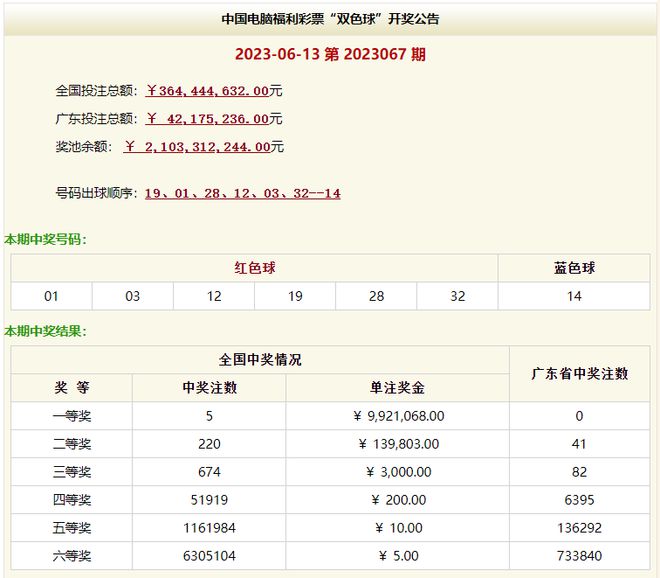 澳門六331期開獎結(jié)果深度解析與回顧，澳門六331期開獎結(jié)果深度解析與回顧報(bào)告