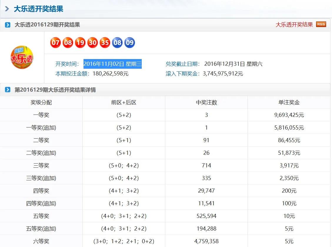 奧門天天彩今晚開獎號碼預(yù)測及分析，奧門天天彩今晚開獎號碼預(yù)測解析
