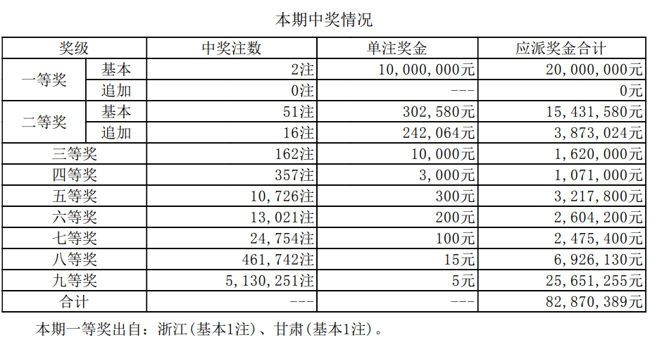 新澳門六開獎(jiǎng)結(jié)果及今日開獎(jiǎng)記錄詳解，澳門新一期開獎(jiǎng)結(jié)果及今日開獎(jiǎng)記錄深度解析