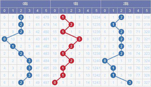 澳門碼出號綜合走勢圖2023，探索、預測與策略分析，澳門碼出號綜合走勢圖分析，探索預測與策略部署 2023版