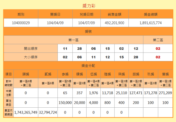澳門六開獎結(jié)果號碼查詢，最新開獎信息，輕松查詢方式，澳門六開彩最新開獎結(jié)果及查詢方式