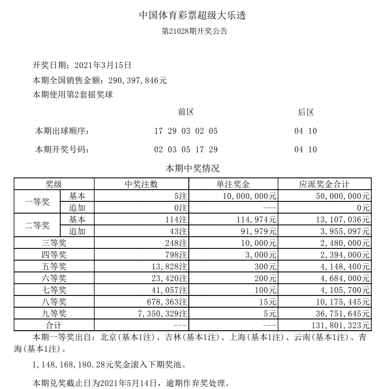 新澳門六開彩開獎(jiǎng)結(jié)果今天05期，開獎(jiǎng)數(shù)據(jù)分析與預(yù)測，新澳門六開彩05期開獎(jiǎng)結(jié)果數(shù)據(jù)分析與預(yù)測
