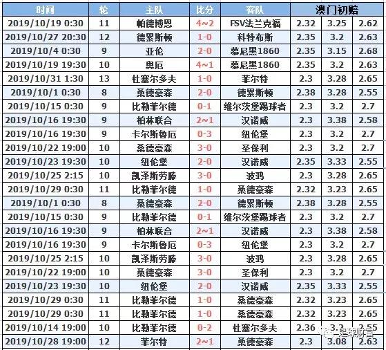 澳門十月初六開獎結(jié)果，深度分析與預(yù)測，澳門十月初六開獎結(jié)果深度解讀與預(yù)測報告
