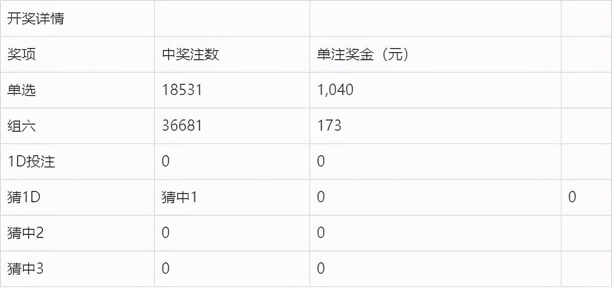 奧門今晚開(kāi)獎(jiǎng)結(jié)果及開(kāi)獎(jiǎng)記錄圖片詳解，澳門今晚開(kāi)獎(jiǎng)結(jié)果及開(kāi)獎(jiǎng)記錄圖片全面解析