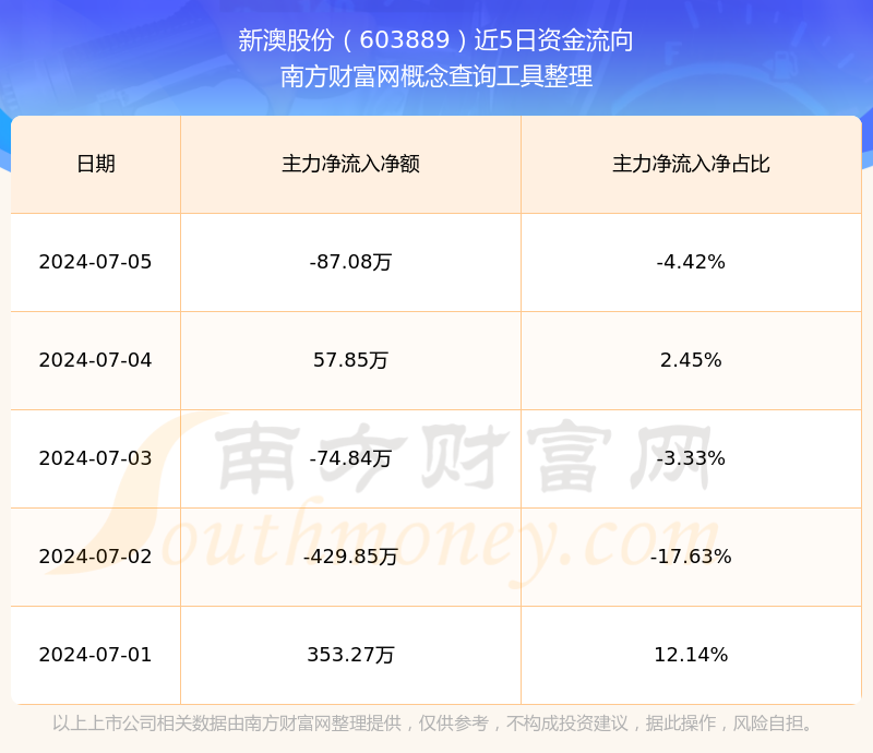 揭秘未來新澳開獎記錄，探索2025年彩票市場的新機(jī)遇與挑戰(zhàn)，揭秘未來彩票市場，新澳開獎記錄與彩票市場的新機(jī)遇與挑戰(zhàn)（2025年展望）