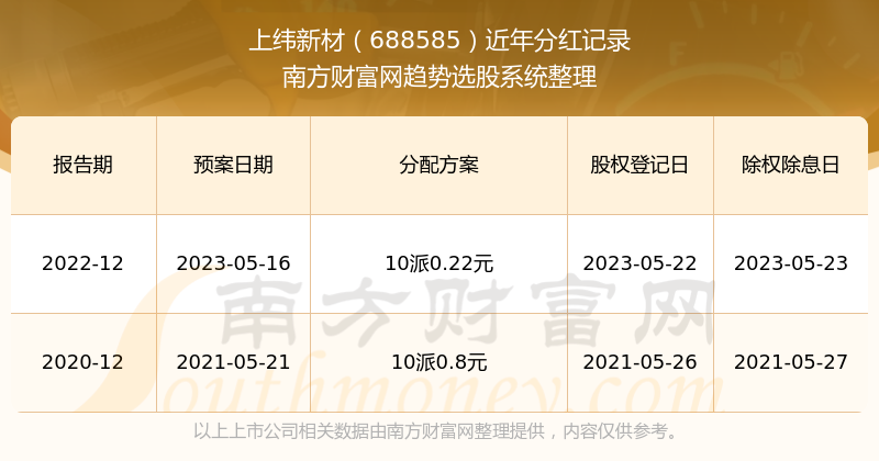 新澳門開獎(jiǎng)結(jié)果2023年開獎(jiǎng)記錄查詢官網(wǎng)，一站式查詢服務(wù)解析，澳門開獎(jiǎng)結(jié)果查詢官網(wǎng)，一站式解析最新開獎(jiǎng)記錄（2023年）