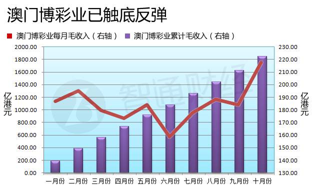 澳門六開彩開獎結(jié)果走勢圖，深度解析與預(yù)測分析，澳門六開彩開獎結(jié)果走勢圖深度解析與預(yù)測報告