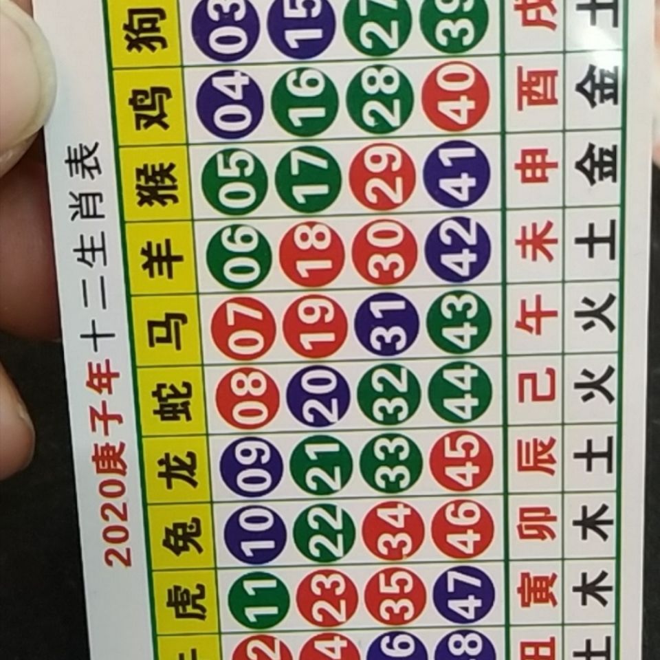 澳門(mén)天天開(kāi)好彩生肖卡表，預(yù)測(cè)與策略分析（2025年展望），澳門(mén)天天開(kāi)好彩生肖卡表預(yù)測(cè)與策略分析（展望2025年）