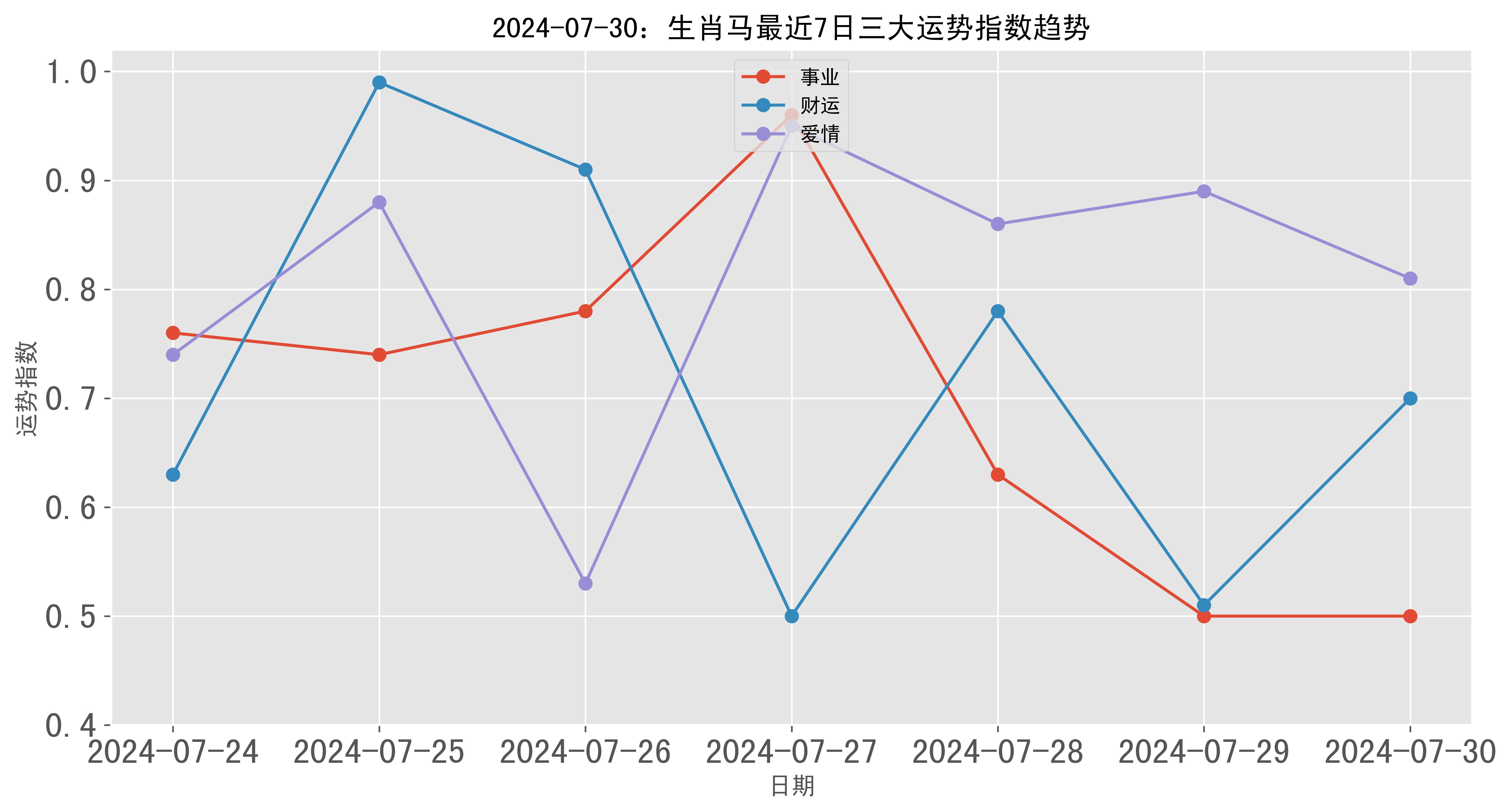 澳門彩票的歷史記錄走勢與未來展望（至2025年），澳門彩票歷史走勢回顧與未來展望（至2025年展望）