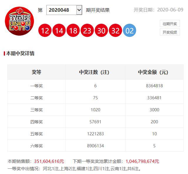 澳門六開獎(jiǎng)開彩結(jié)果查詢，輕松掌握最新開獎(jiǎng)動(dòng)態(tài)，澳門六開獎(jiǎng)最新結(jié)果查詢，輕松掌握開獎(jiǎng)動(dòng)態(tài)