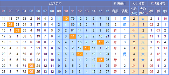 澳門碼出號綜合走勢圖，探索、分析與預(yù)測，澳門碼出號綜合走勢圖，探索、分析與預(yù)測全攻略