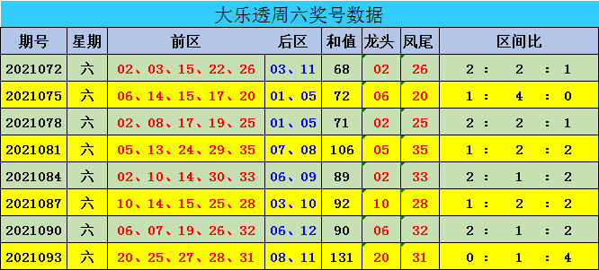 新澳門彩出號(hào)綜合走勢(shì)圖表分析，澳門彩出號(hào)綜合走勢(shì)圖表解析