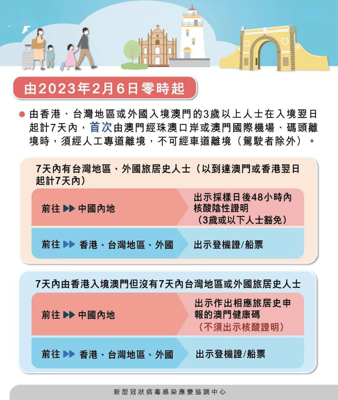 澳門四肖八碼期期準(zhǔn)免費(fèi)公開——揭秘背后的秘密與真相，澳門四肖八碼期期準(zhǔn)揭秘，秘密與真相大公開