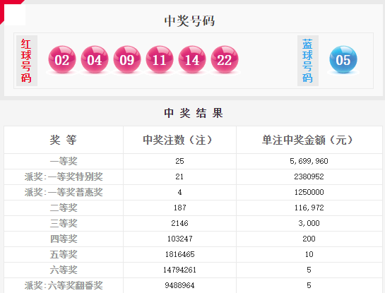 澳門六星彩綜合開獎(jiǎng)結(jié)果及彩票背后的故事，澳門六星彩開獎(jiǎng)結(jié)果與彩票背后的故事揭秘