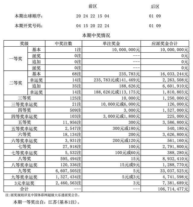 澳門四九論壇六肖18碼開獎(jiǎng)結(jié)果詳解，澳門四九論壇六肖18碼開獎(jiǎng)結(jié)果解析