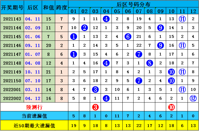 澳彩默認(rèn)版塊一肖二碼，深度解析與SEO優(yōu)化策略，澳彩默認(rèn)版塊一肖二碼深度解析與SEO策略優(yōu)化指南