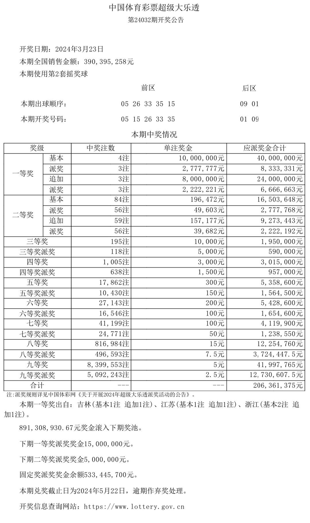 澳門六采開獎結(jié)果表，解密彩票背后的故事，澳門六采彩票背后的故事與開獎結(jié)果表解密