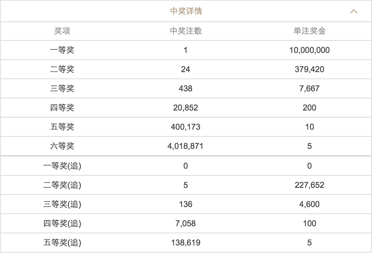 澳門六開彩開獎(jiǎng)結(jié)果查詢 2025年最新動(dòng)態(tài)，澳門六開彩開獎(jiǎng)結(jié)果查詢，最新動(dòng)態(tài)揭曉，2025年開獎(jiǎng)資訊速遞
