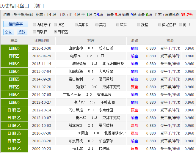 24年新澳彩資料免費(fèi)長期公開，一網(wǎng)打盡所有信息，獨(dú)家揭秘，最新澳彩資料一網(wǎng)打盡，免費(fèi)公開長期更新！
