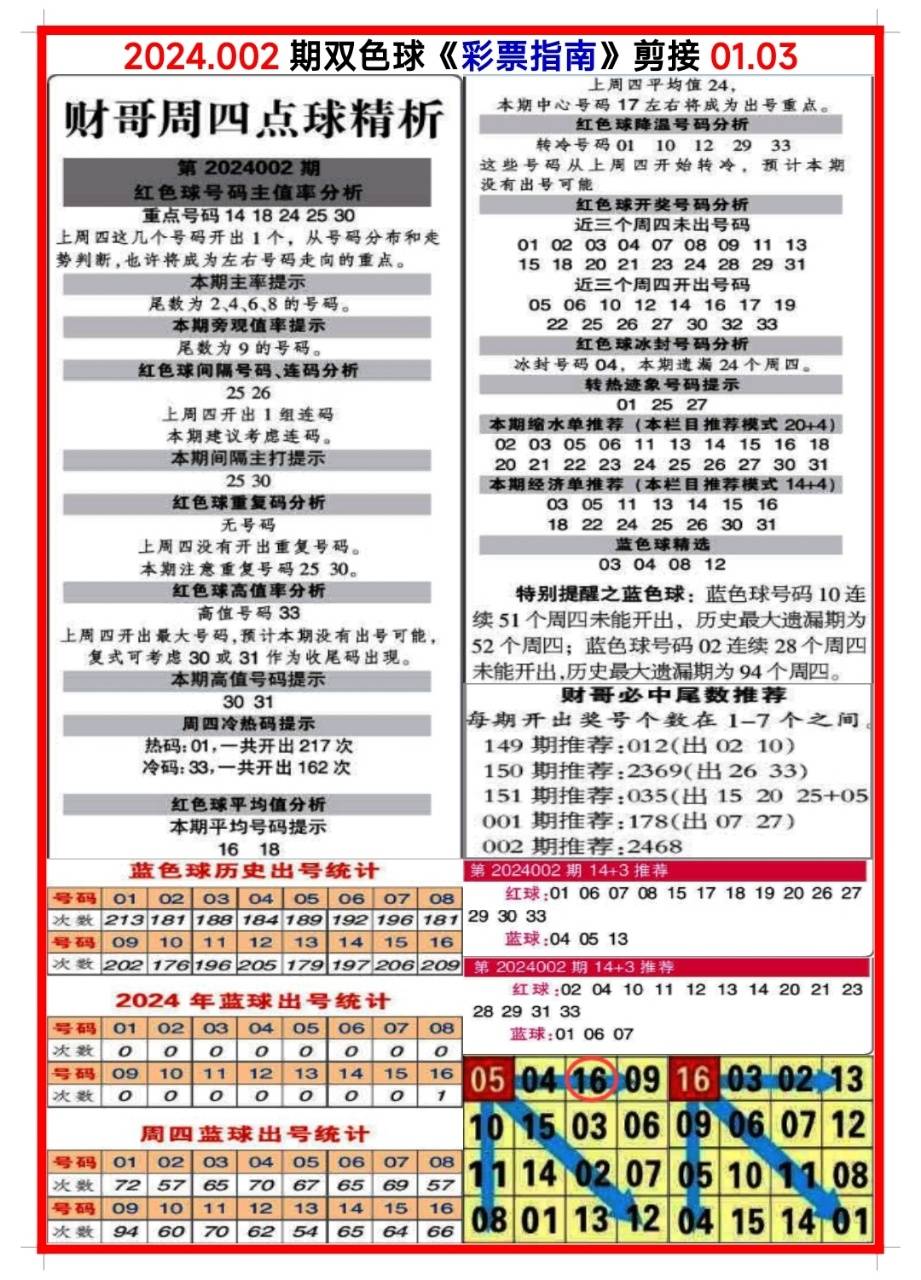 白小姐三肖三碼期期準(zhǔn)免，揭秘真相與背后的秘密，揭秘白小姐三肖三碼期期準(zhǔn)免的真相與背后秘密