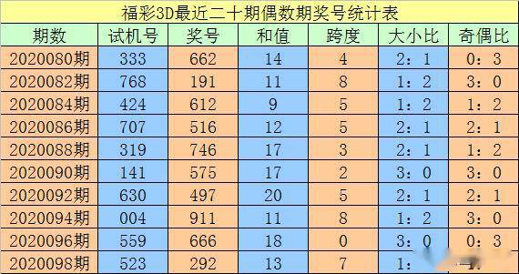 澳門(mén)一碼一碼100準(zhǔn)確，揭秘精準(zhǔn)預(yù)測(cè)的秘密，澳門(mén)一碼精準(zhǔn)預(yù)測(cè)揭秘，100%準(zhǔn)確度的秘密探索