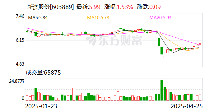揭秘2025年新澳開獎(jiǎng)結(jié)果，開獎(jiǎng)現(xiàn)場(chǎng)回顧與結(jié)果分析，揭秘2025年新澳開獎(jiǎng)內(nèi)幕，現(xiàn)場(chǎng)回顧與結(jié)果深度分析