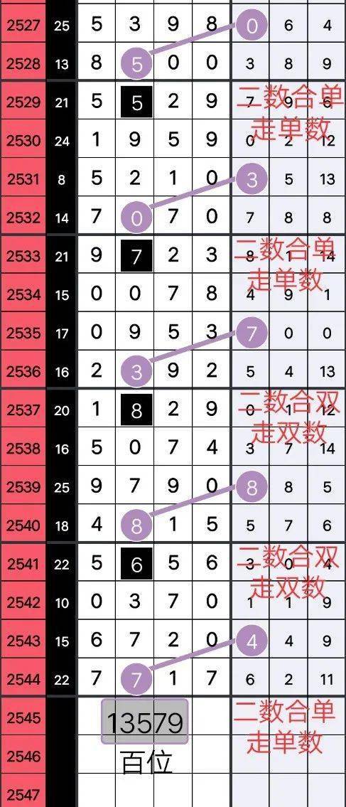 故事與奧秘揭秘