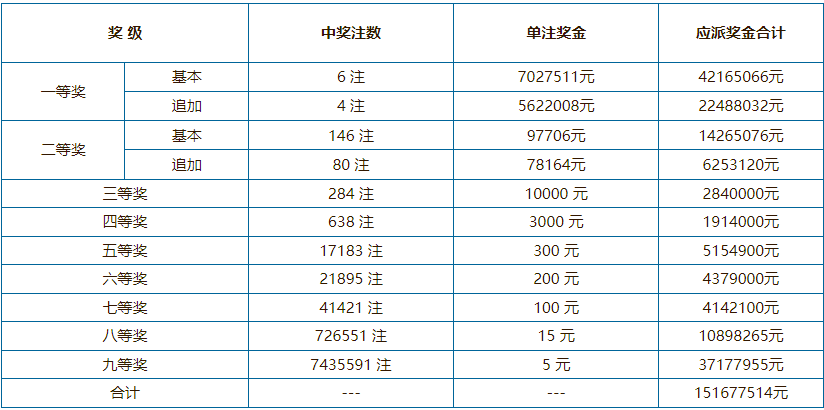 2021年澳門六會開獎結(jié)果公布——全面解析與回顧，澳門六會開獎結(jié)果回顧與解析，2021年開獎一覽表