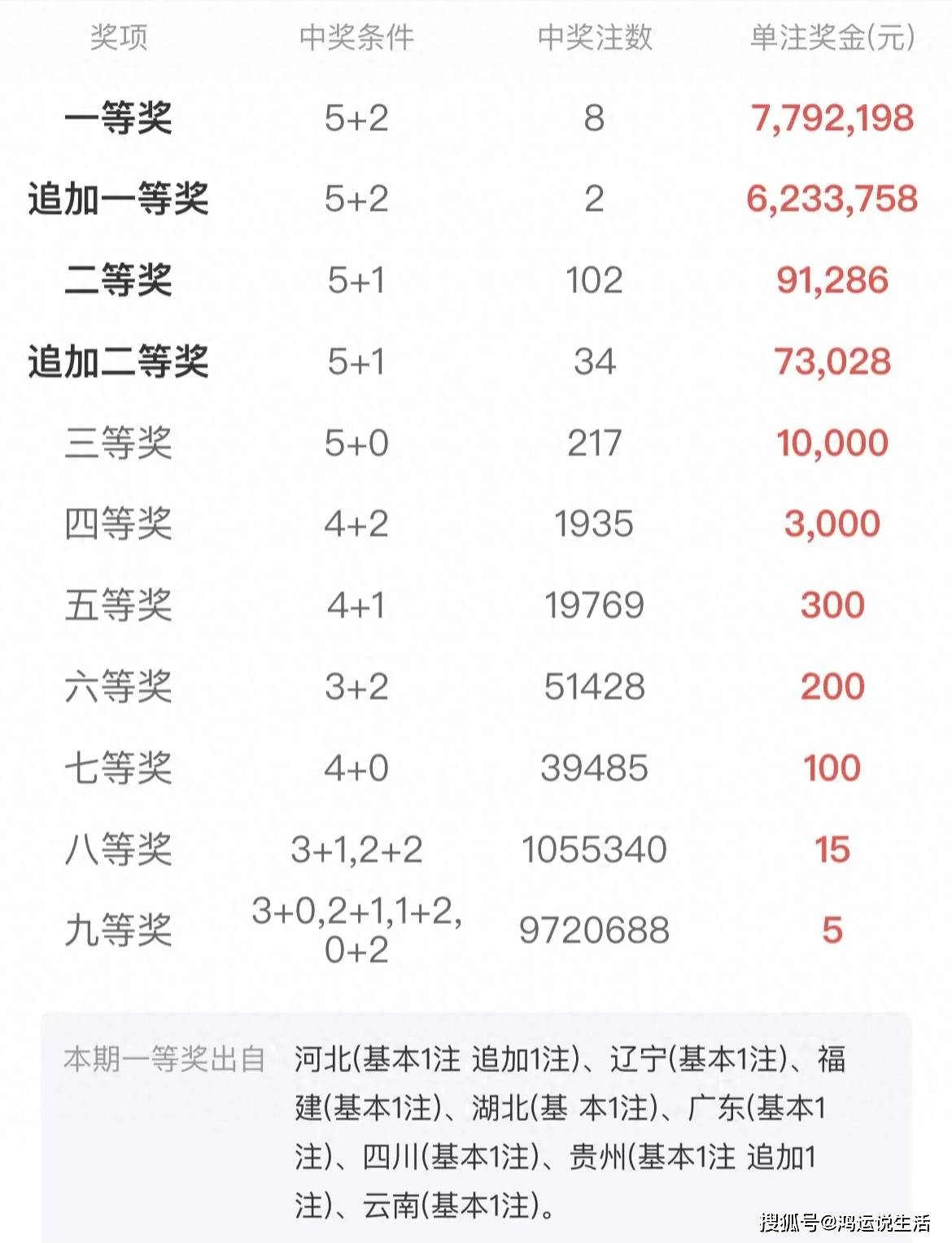 買二肖中賠多少，揭秘彩票賠率與策略選擇，揭秘彩票賠率與策略選擇，買二肖中獎的賠付分析