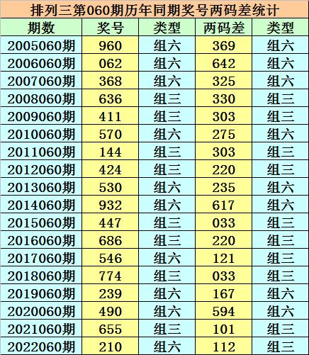 香港二四六天天開獎免費結(jié)果，深度解析與預(yù)測，香港二四六天天開獎結(jié)果深度解析與預(yù)測，免費開獎結(jié)果探討