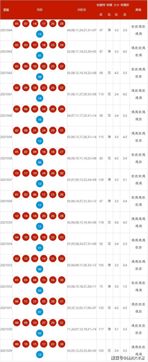 2025新奧歷史開獎(jiǎng)記錄查詢號(hào)碼表及優(yōu)化策略，新奧歷史開獎(jiǎng)記錄查詢號(hào)碼表與策略優(yōu)化指南