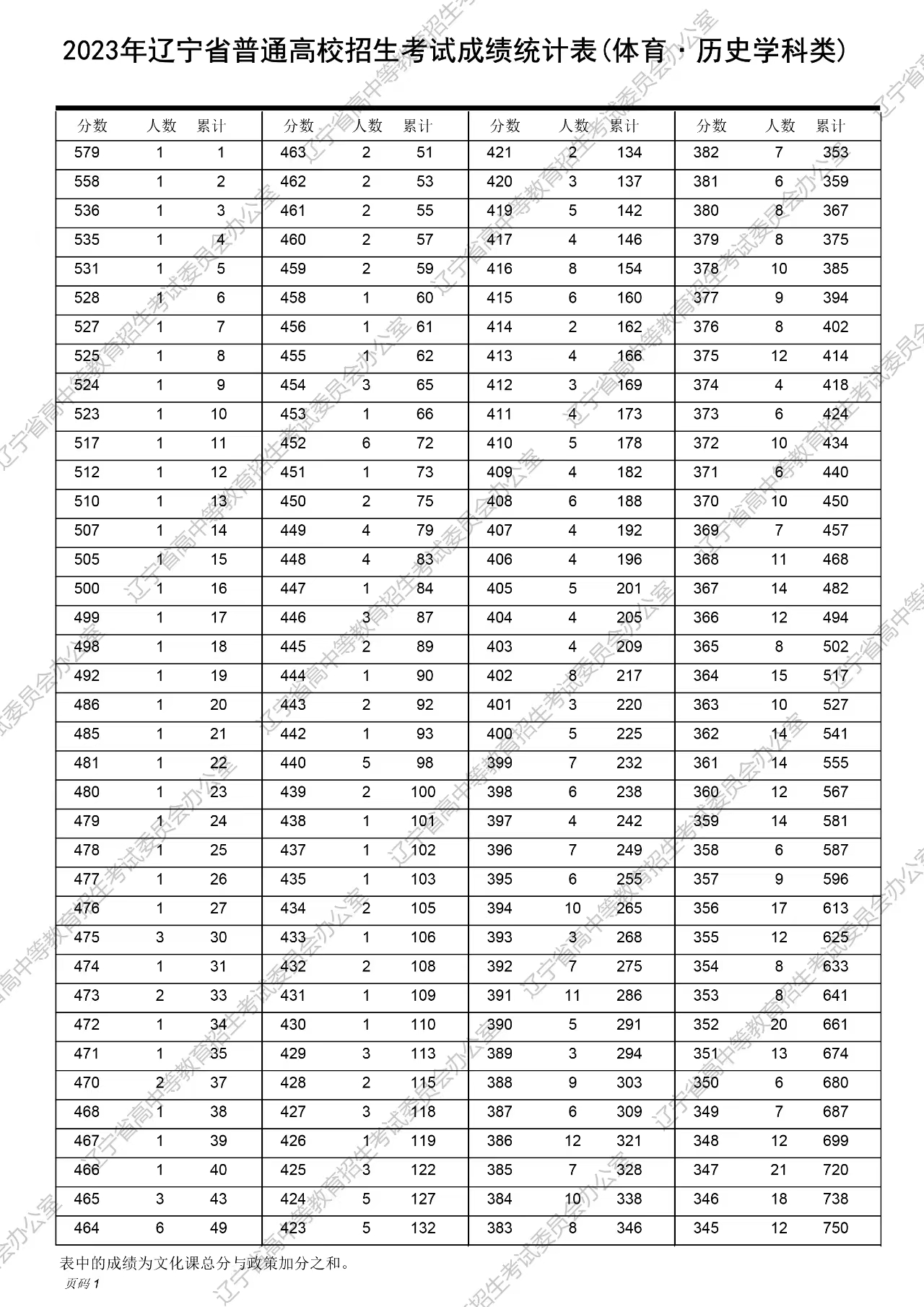 舊澳門開獎結果2025開獎記錄表詳解，澳門歷史開獎結果記錄表詳解，聚焦2025年開獎記錄