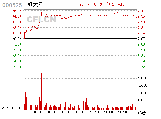 澳門紅太陽最快開獎(jiǎng)結(jié)果查詢，全面指南與實(shí)用技巧，澳門紅太陽開獎(jiǎng)結(jié)果查詢，全面指南與技巧速遞