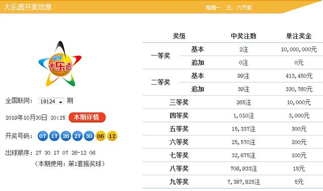 新澳9點(diǎn)30分精準(zhǔn)開(kāi)獎(jiǎng)，揭秘彩票背后的秘密，揭秘新澳9點(diǎn)30分精準(zhǔn)開(kāi)獎(jiǎng)彩票背后的秘密
