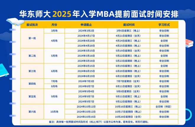 2025年新澳門彩49選7資料