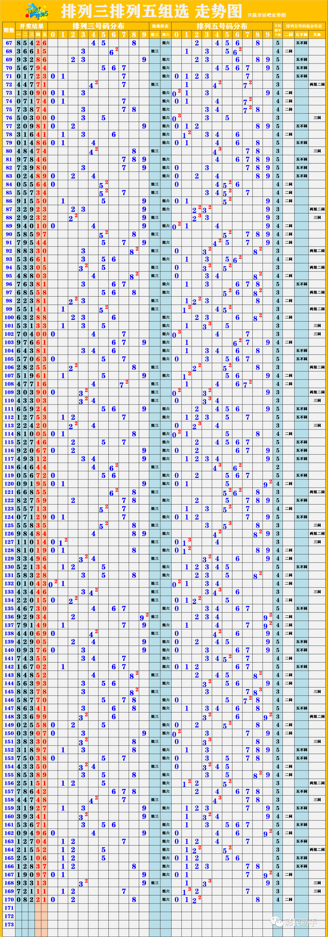新澳開獎結(jié)果走勢圖近50期，深度分析與預(yù)測，新澳開獎結(jié)果走勢圖近50期深度分析與預(yù)測報告