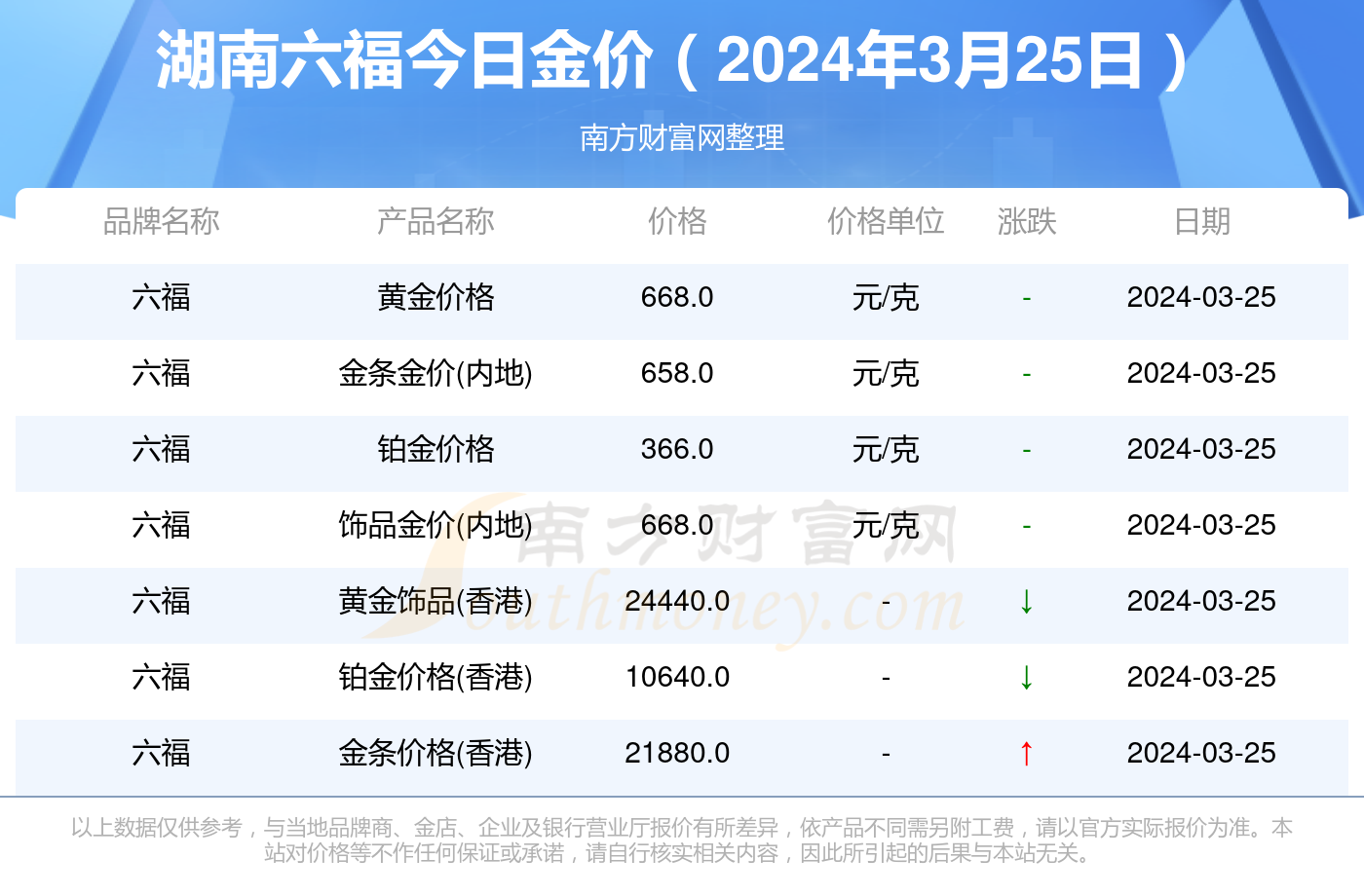 2025年新澳門天天彩免費(fèi)查詢今日七